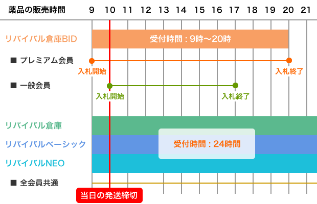 ご注文の受付時間