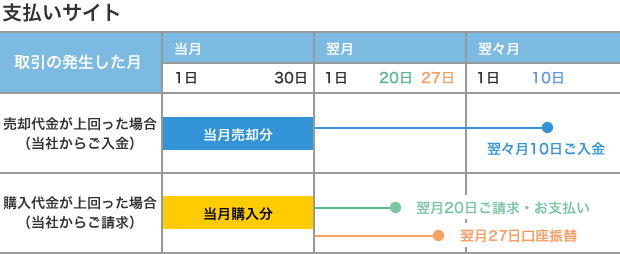 ご注文の納期について